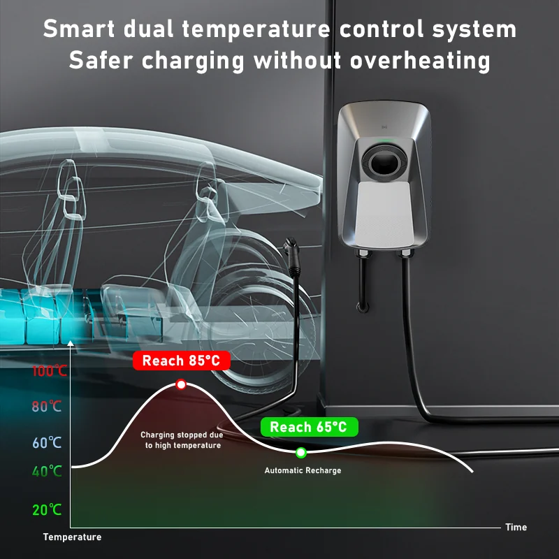 D Series product image 3
