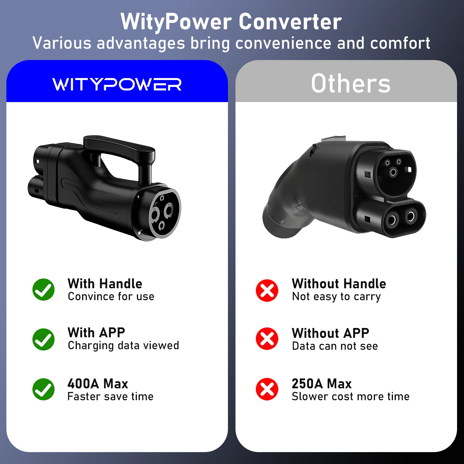 GB/T to CCS2 adapter image 6