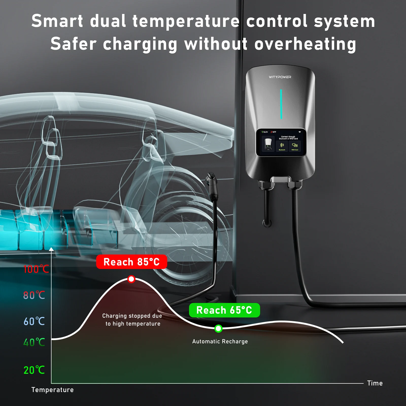 S Series AC wallbox temperature control image